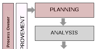 Our Methodology