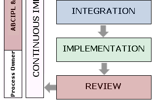 Our Methodology